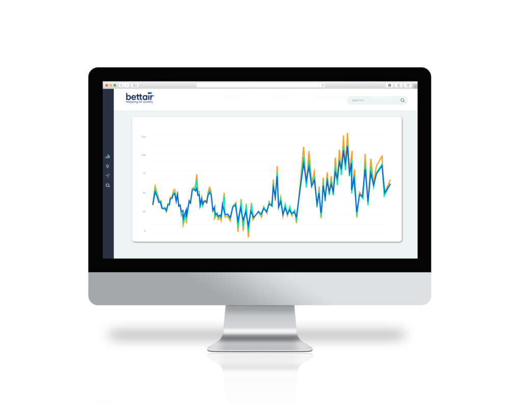 Monitoring Air Quality calibration dashboard
